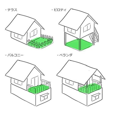 陽台 日文|【3分鐘教學】日文中的陽台有三種念法，且意思大不。